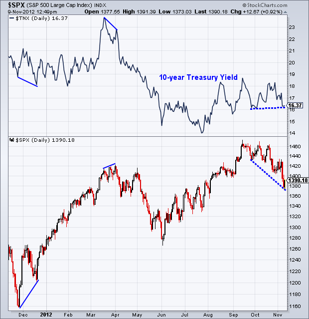 treasury