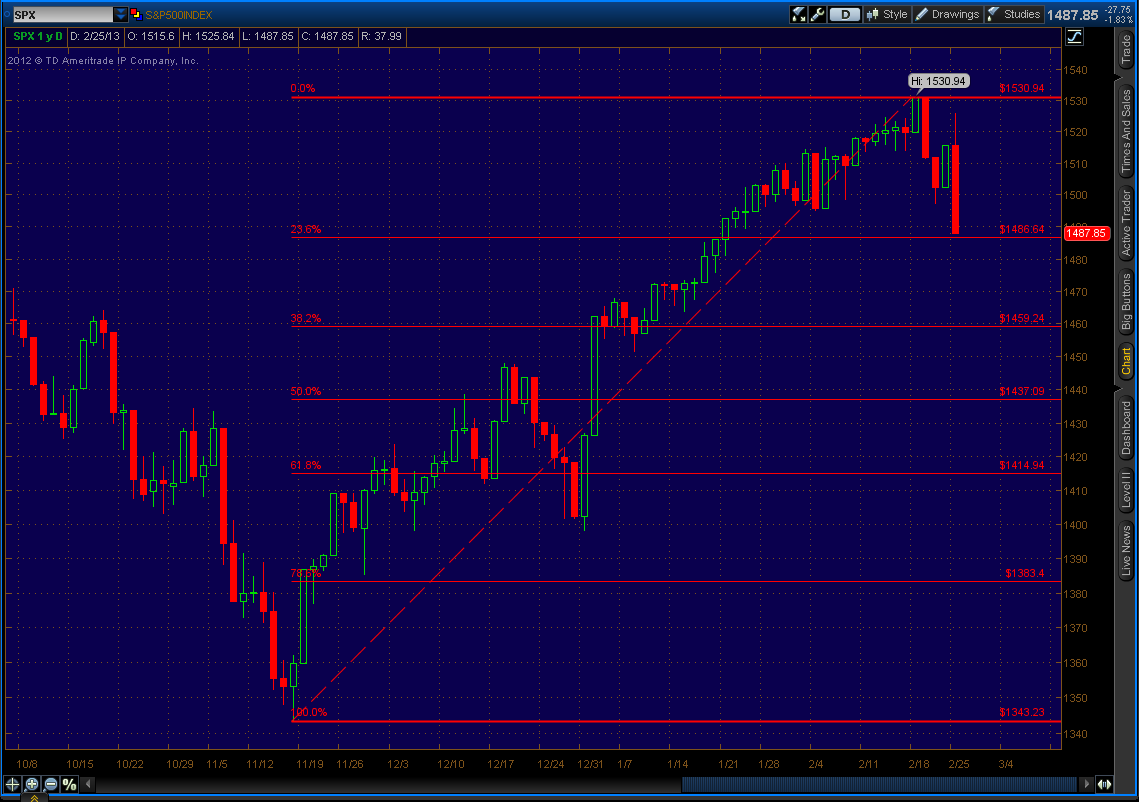 2013-02-26-TOS_CHARTS
