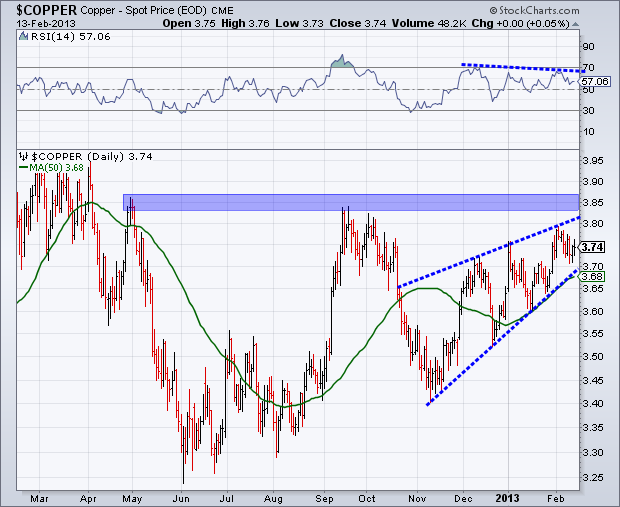 Copper