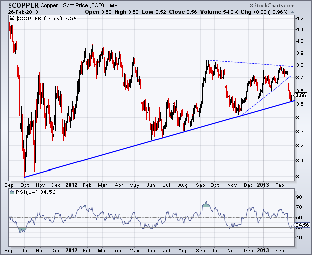 copper
