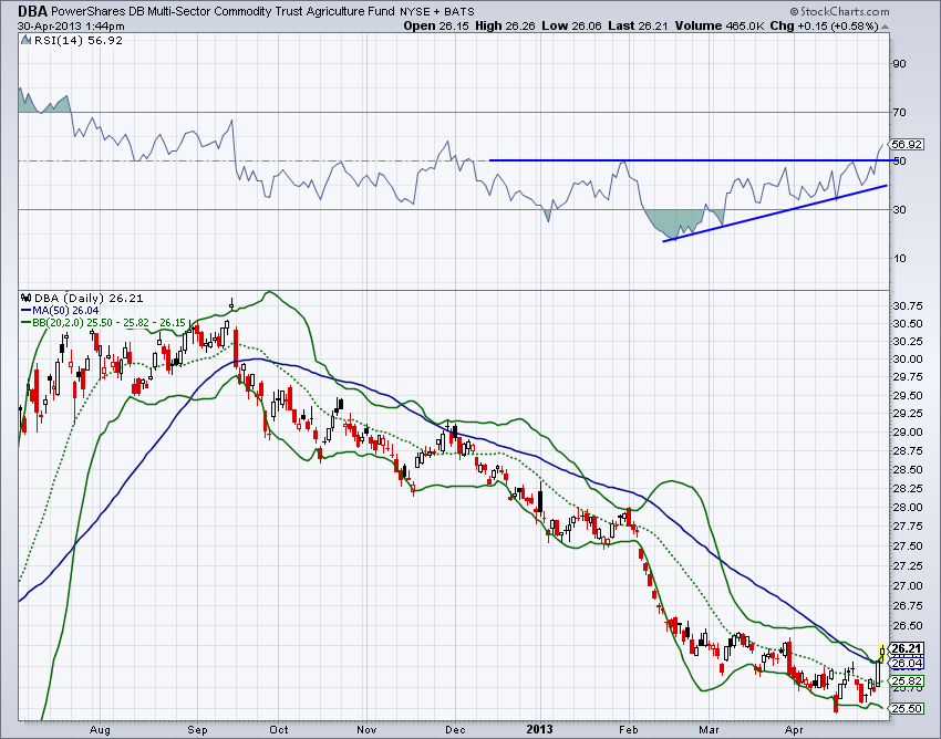 commodity
