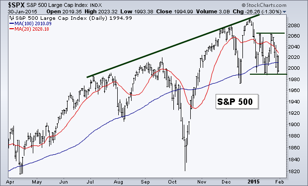 stock market consolidation definition