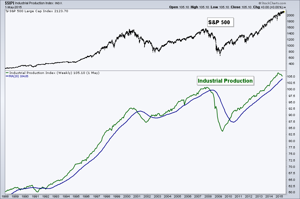 Industrial-Production.png