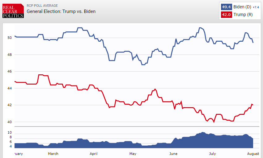 Can The Stock Market Predict The Election?